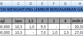 Cara Menghitung Lembur Berdasarkan Gaji Pokok Dalam Excel